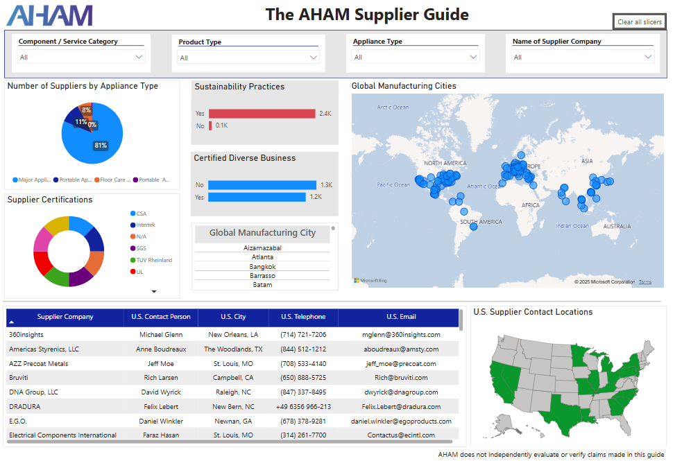 AHAM Supplier Guide screenshot showing the dashboard and the layout of the tool